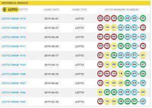 lotto results history|Lotto Result History .
